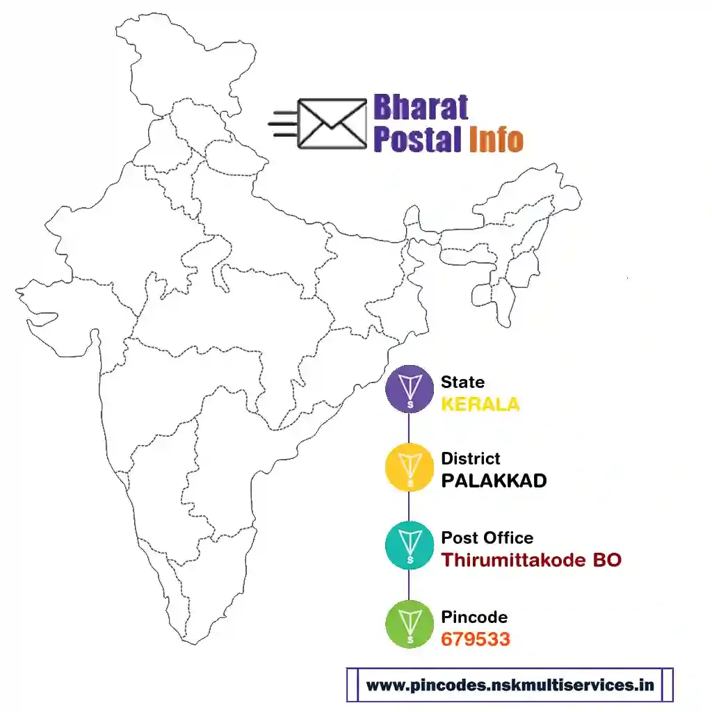 kerala-palakkad-thirumittakode bo-679533